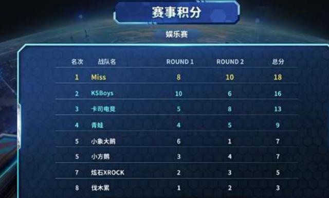 仅体现了双 仅体现了双